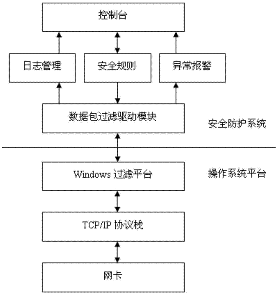 opc server security protection system