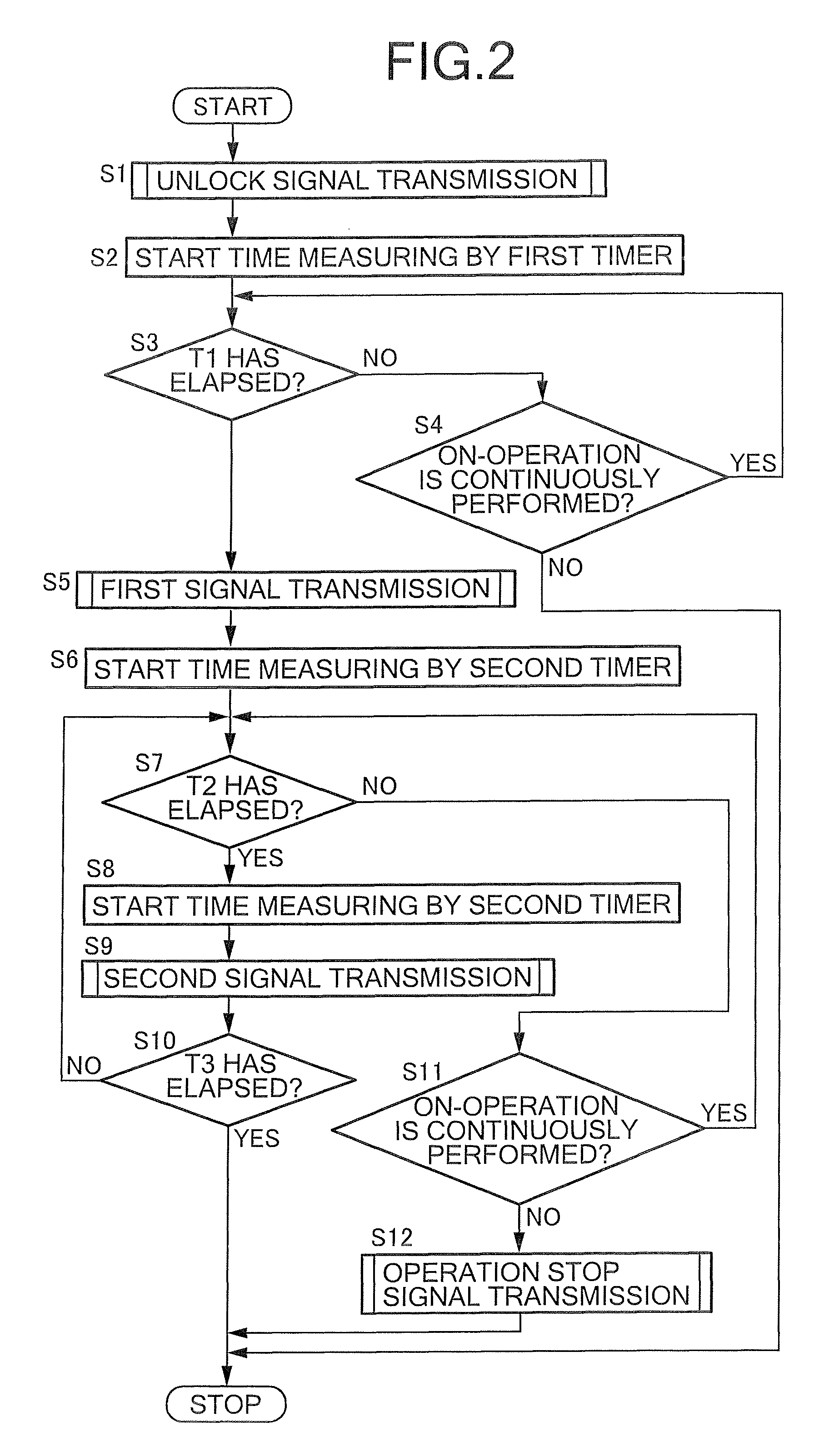 Remote control device for an activation device mounted in a vehicle