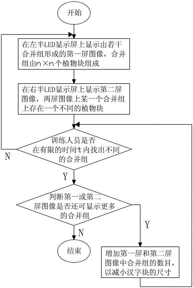 Plant spatial visual memory training device