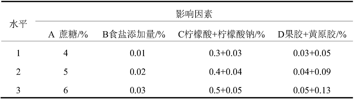 A cultivation method for and application of antrodiacamphorata mycelia