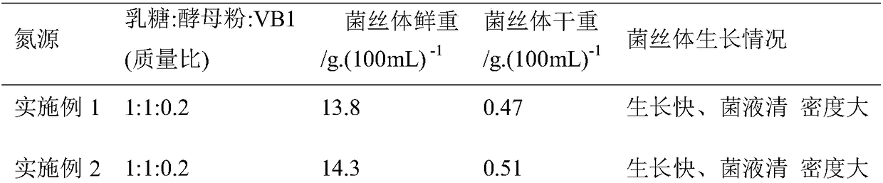 A cultivation method for and application of antrodiacamphorata mycelia