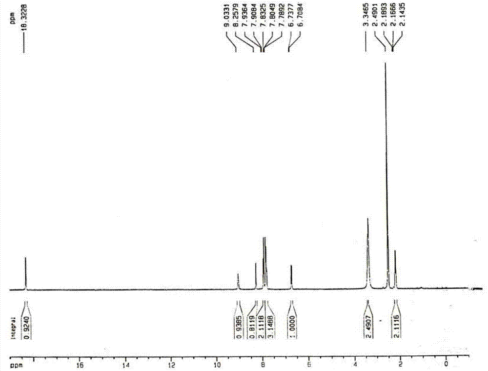 A kind of preparation method of balsalazide sodium