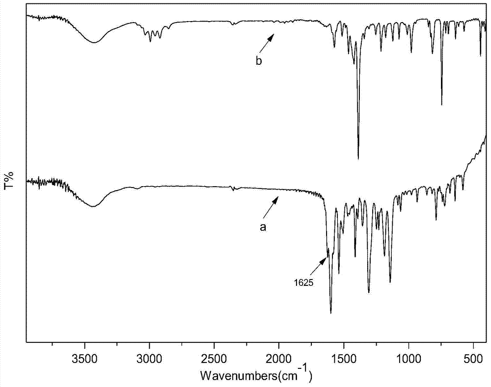 Organic rare earth europium luminescent polyester and preparation method thereof