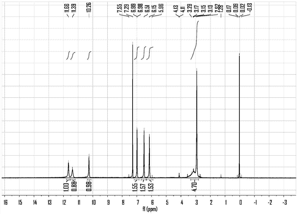 Organic rare earth europium luminescent polyester and preparation method thereof