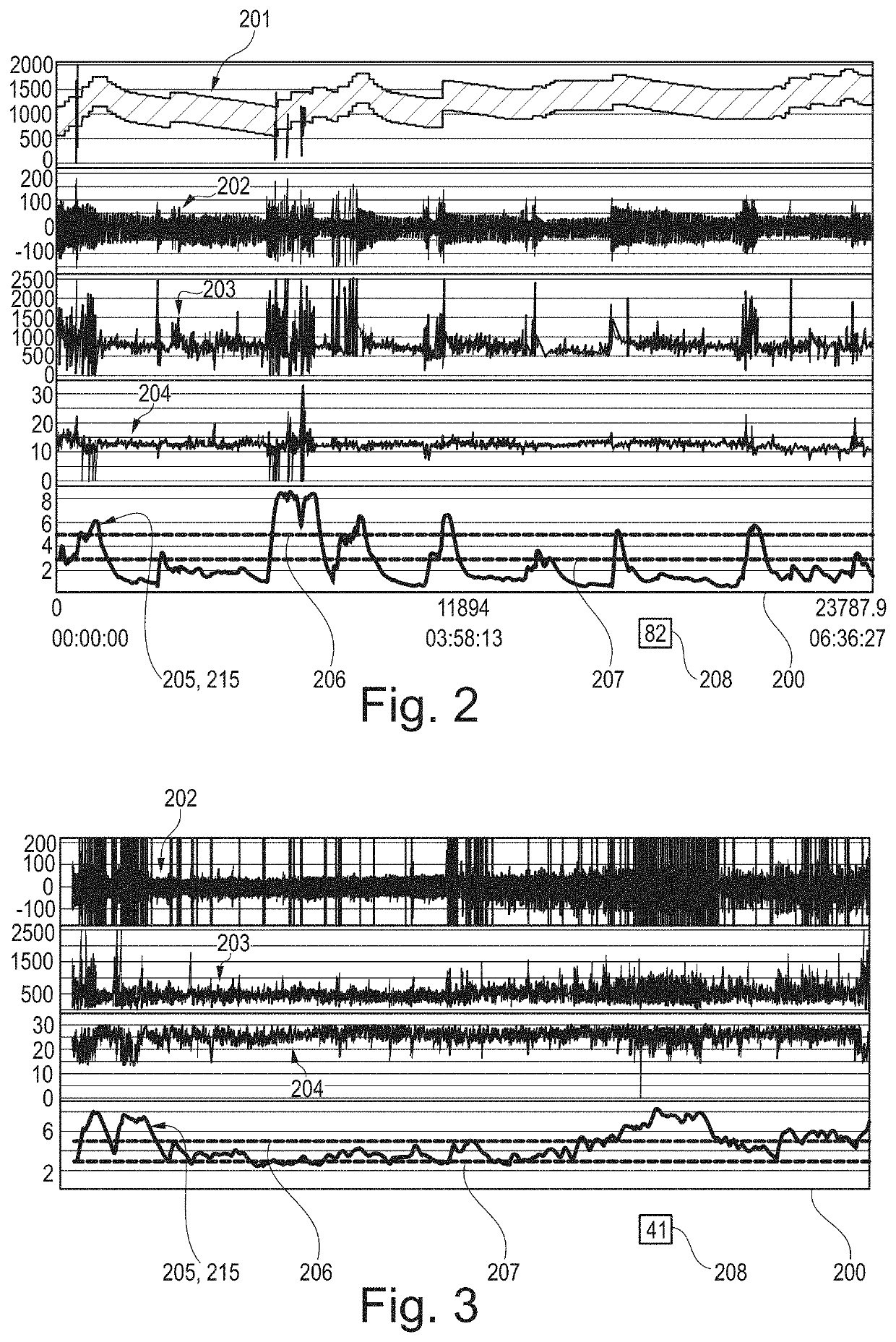 Evaluation system for a ventilator, and method