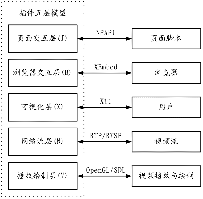 Intelligent network video monitoring system based on browser and working method thereof