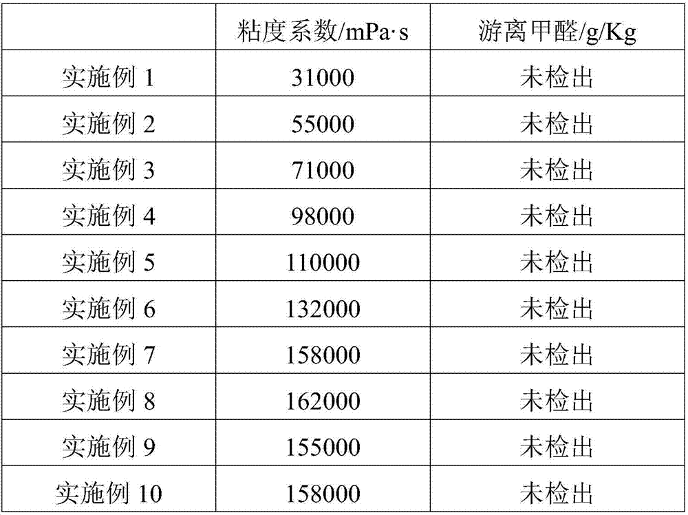 Special environmental-friendly glutinous rice glue powder for rooms for children and processing method thereof