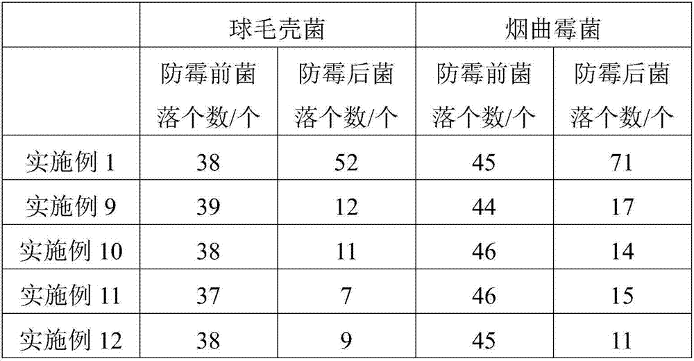 Special environmental-friendly glutinous rice glue powder for rooms for children and processing method thereof