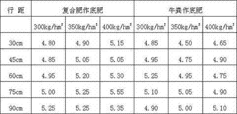 Method for improving quality and yield of Aubade floribunda ryegrass seeds