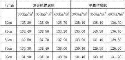 Method for improving quality and yield of Aubade floribunda ryegrass seeds