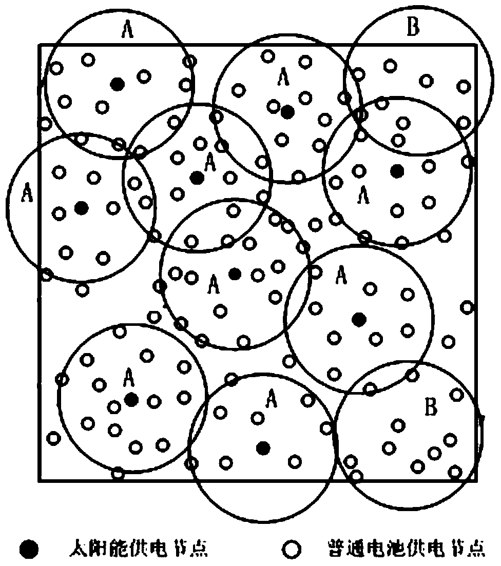 Method and system for constructing network layers of hybrid power supply wireless sensor networks of farmlands