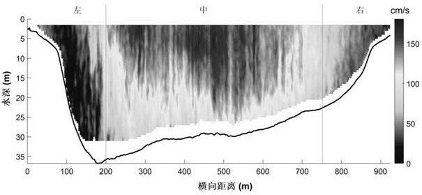 Estimation method for bed load sediment transport rate of natural riverway