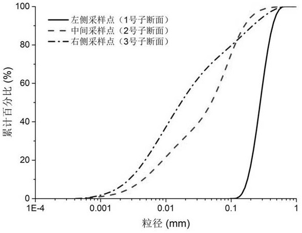 Estimation method for bed load sediment transport rate of natural riverway