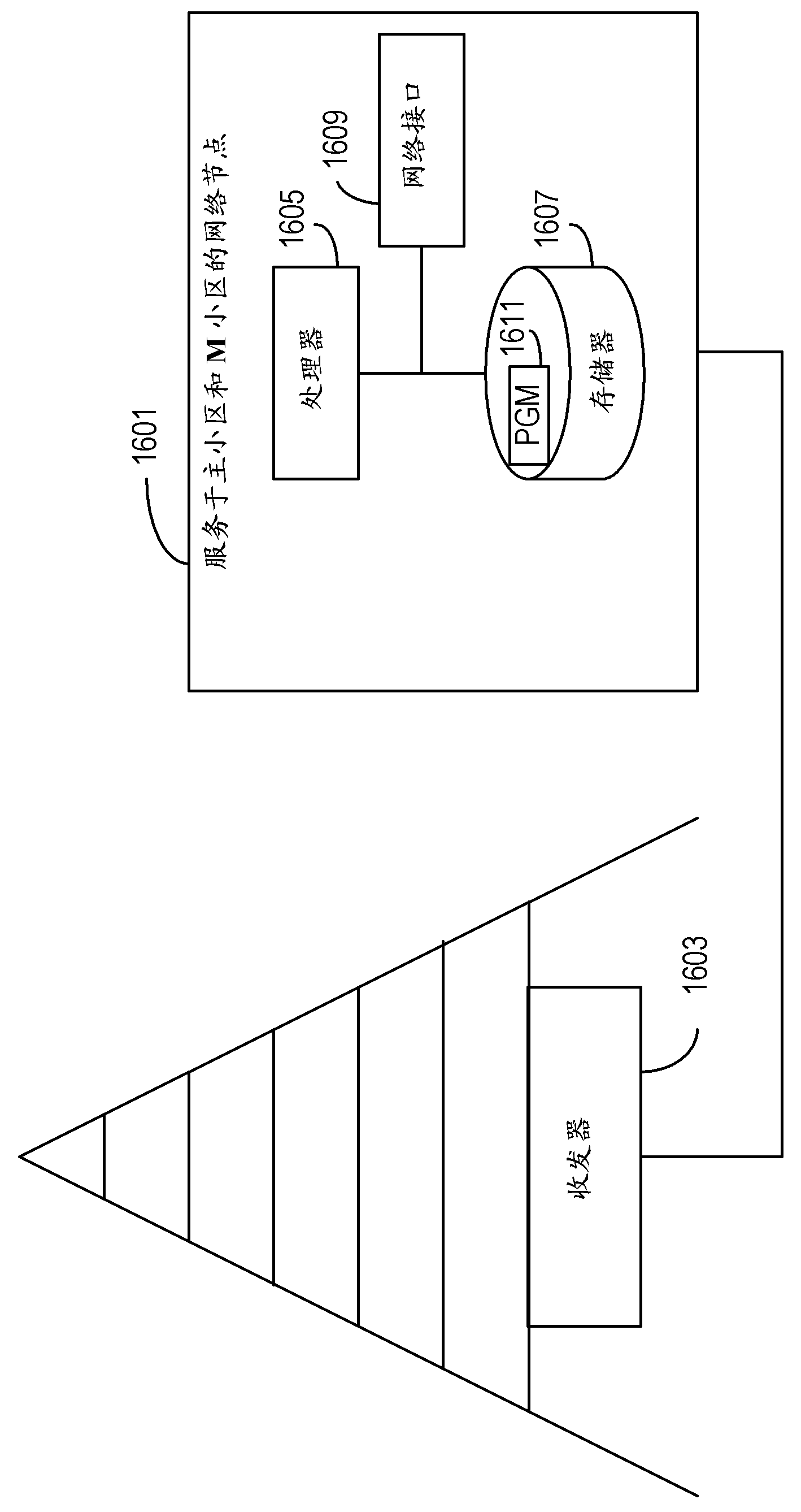 Cellular communication system support for limited bandwidth communication devices