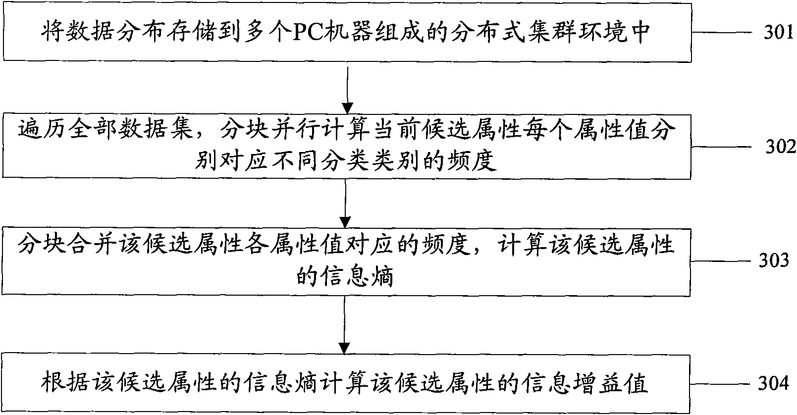 Method and device for generating decision tree in data mining system