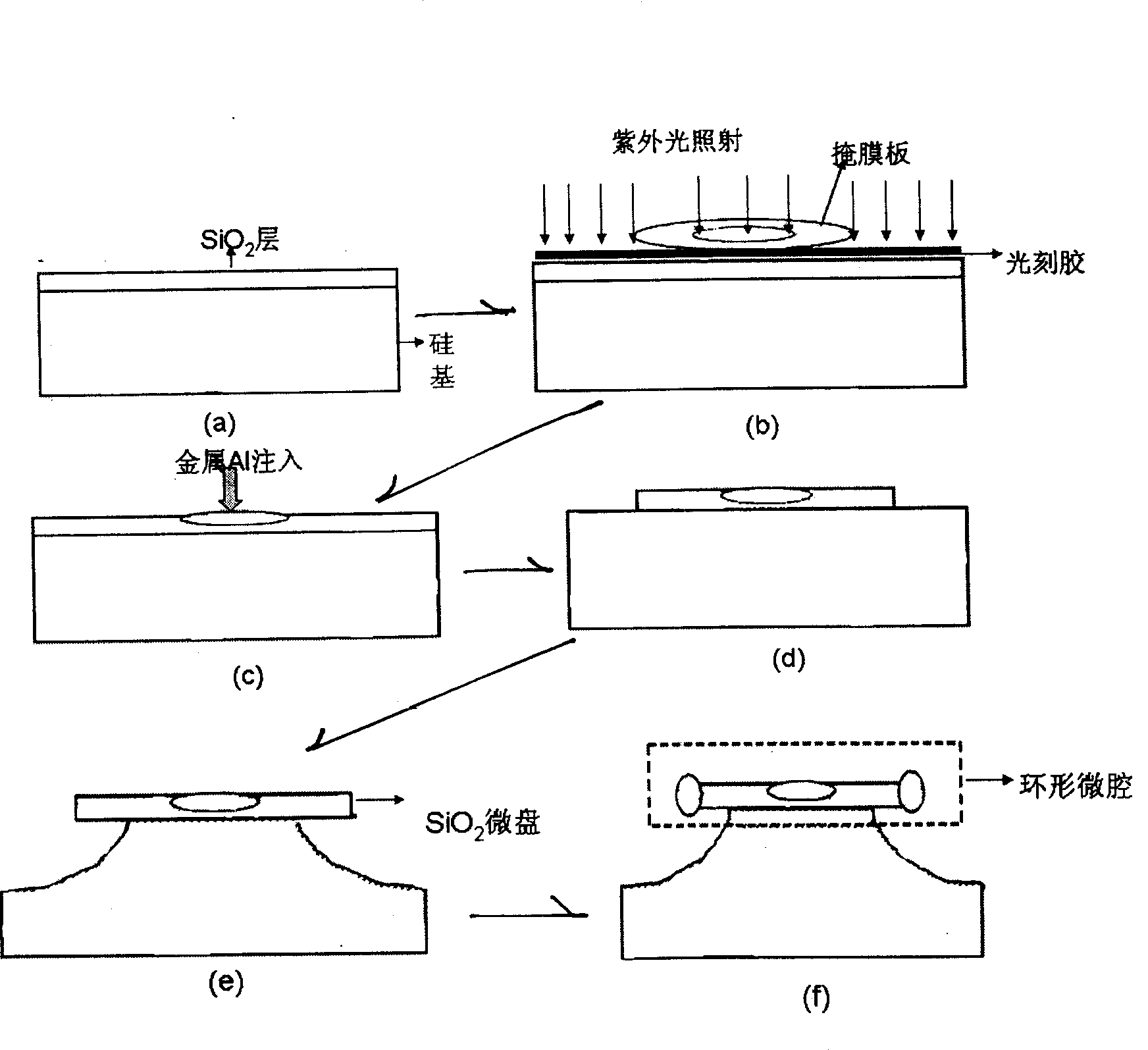 Micro optical fibre voltage sensor based on ring micro-cavity