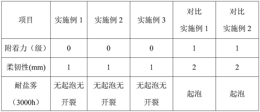 A kind of preparation method of epoxy zinc olefin heavy-duty anti-corrosion coating