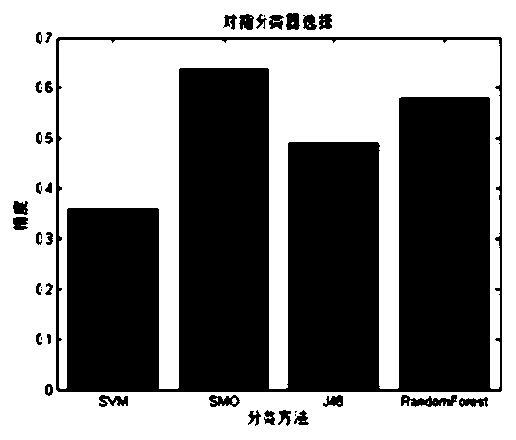 Method and system for quantitative evaluation of hand motor ability of Parkinson's patients