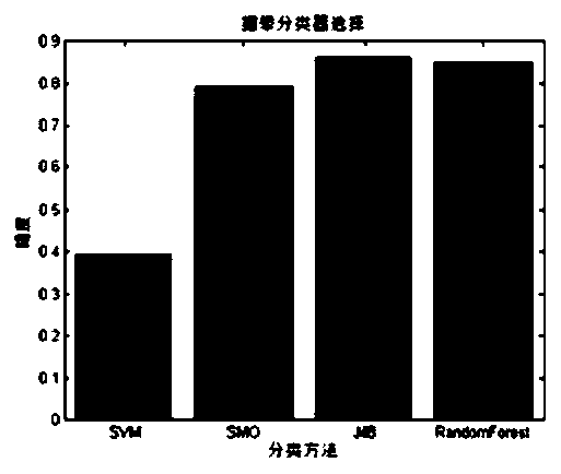 Method and system for quantitative evaluation of hand motor ability of Parkinson's patients