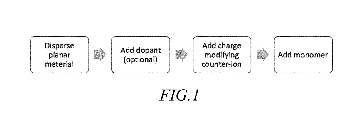 Conductive polymer-matrix compositions and uses thereof