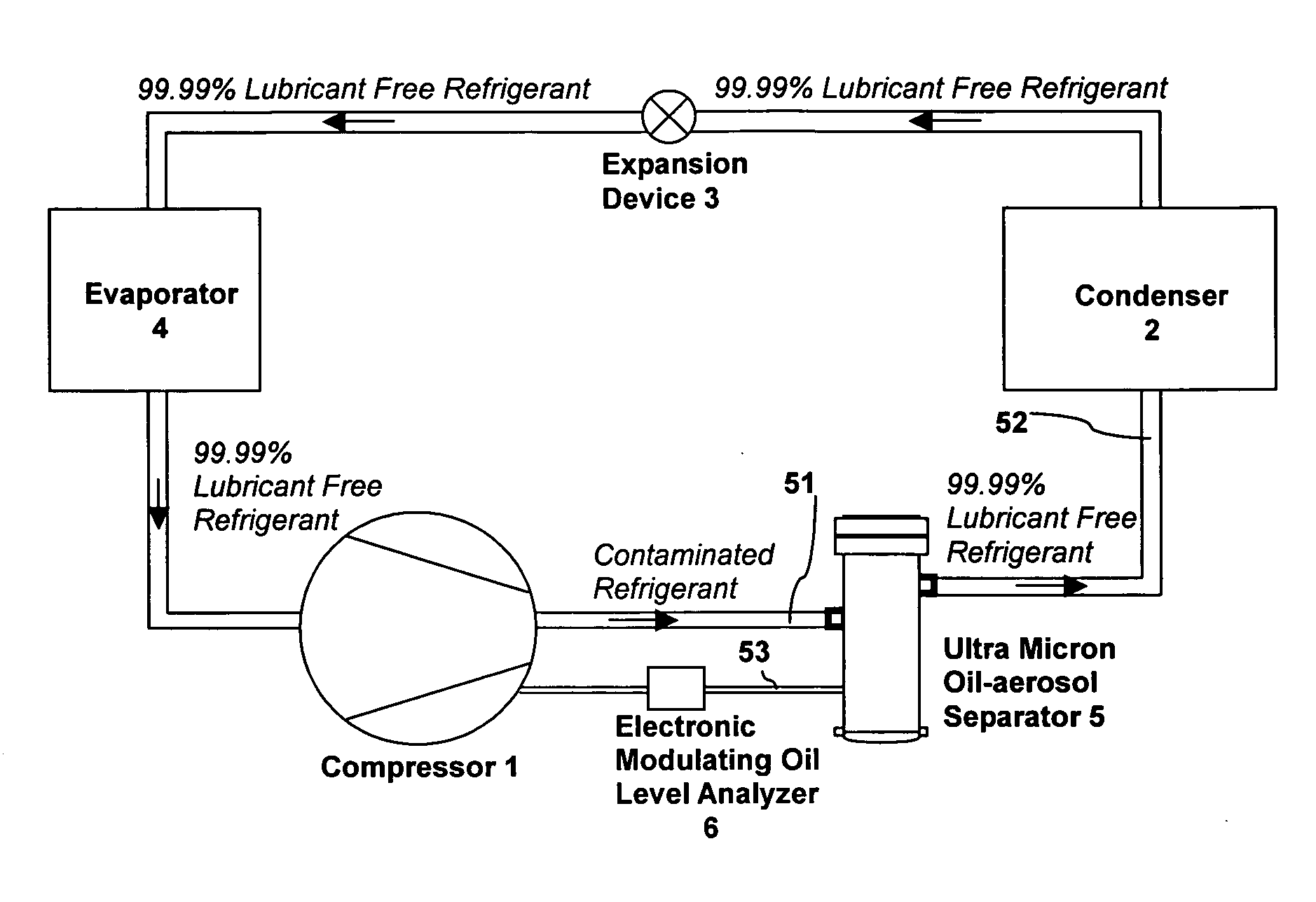 Oil-free refrigerant circulation technology for air-conditioning and refrigeration system