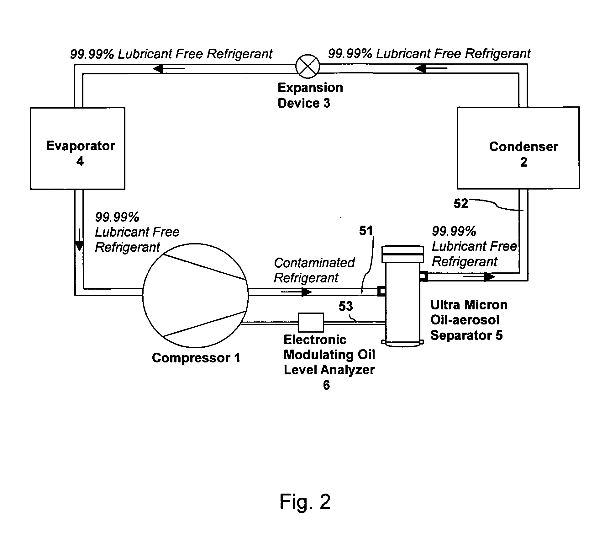 Oil-free refrigerant circulation technology for air-conditioning and refrigeration system