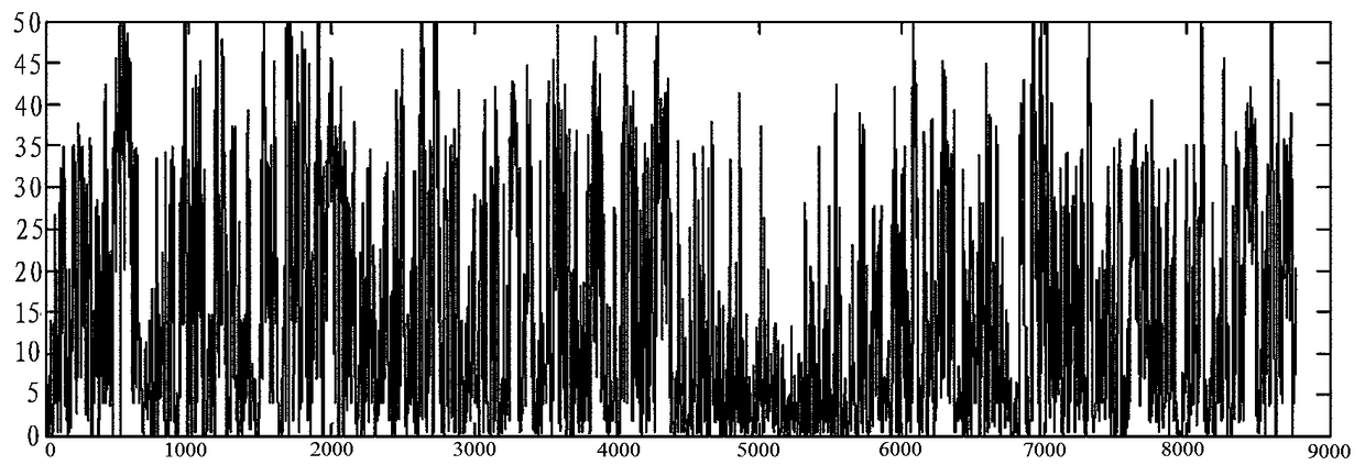 Capacity matching optimization method of wind power generation and photothermal power generation system