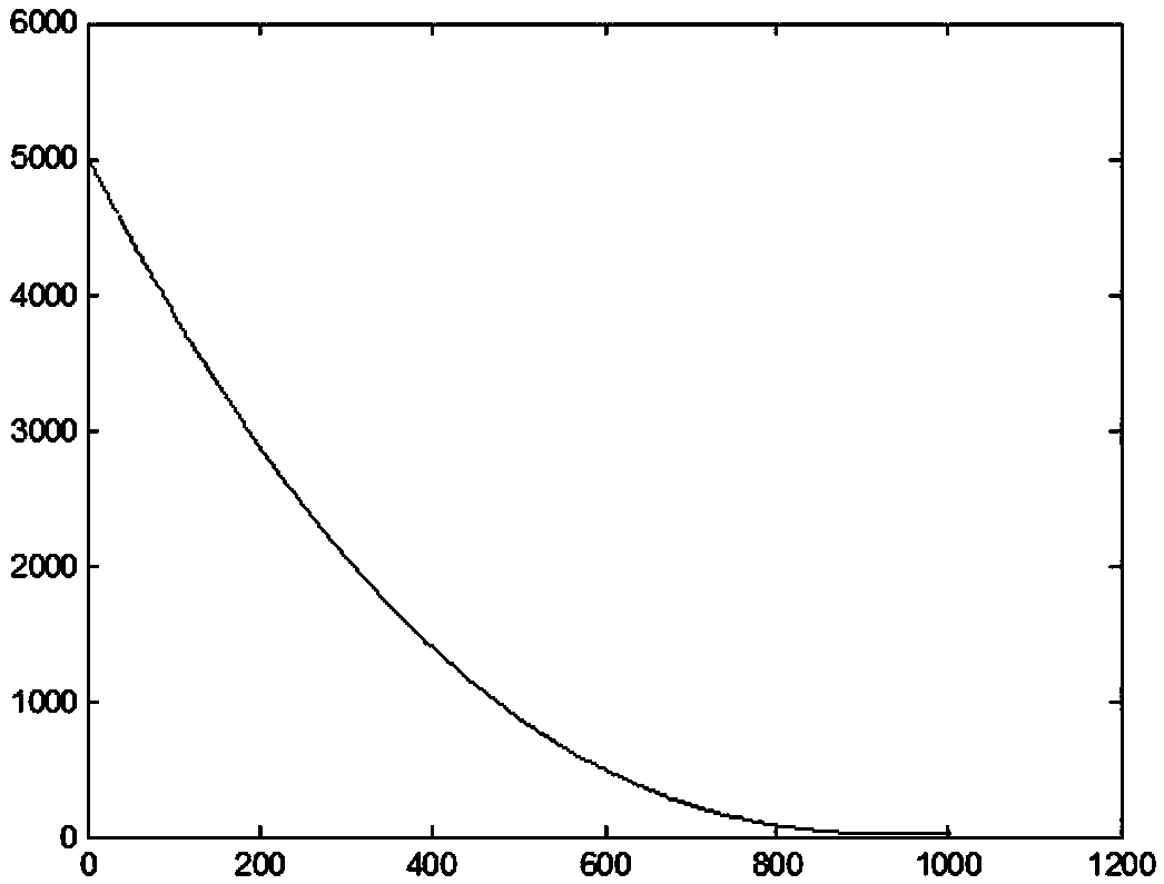 Capacity matching optimization method of wind power generation and photothermal power generation system