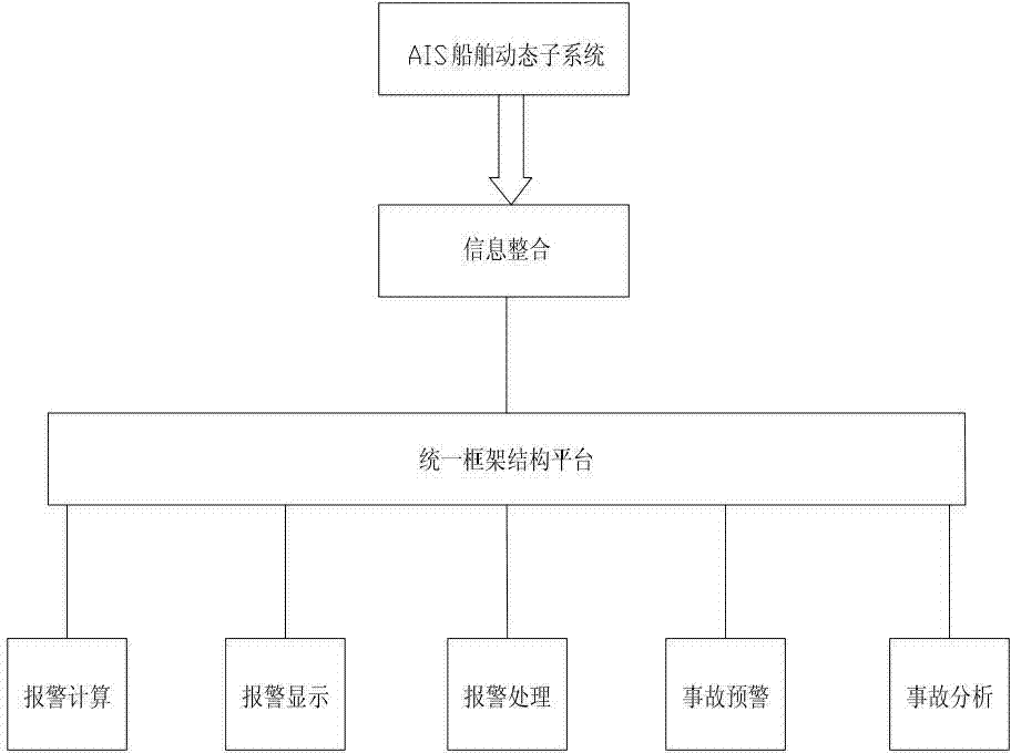 Automatic identification and monitoring system for ships in sea area of 110kv submarine cable