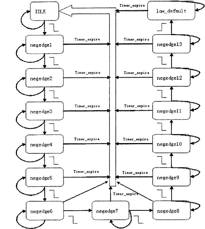 SSI (Small Scale Integration) data transmitter for rotary encoder based on CPLD (Complex Programmable Logic Device)/FPGA (Field Programmable Gate Array)