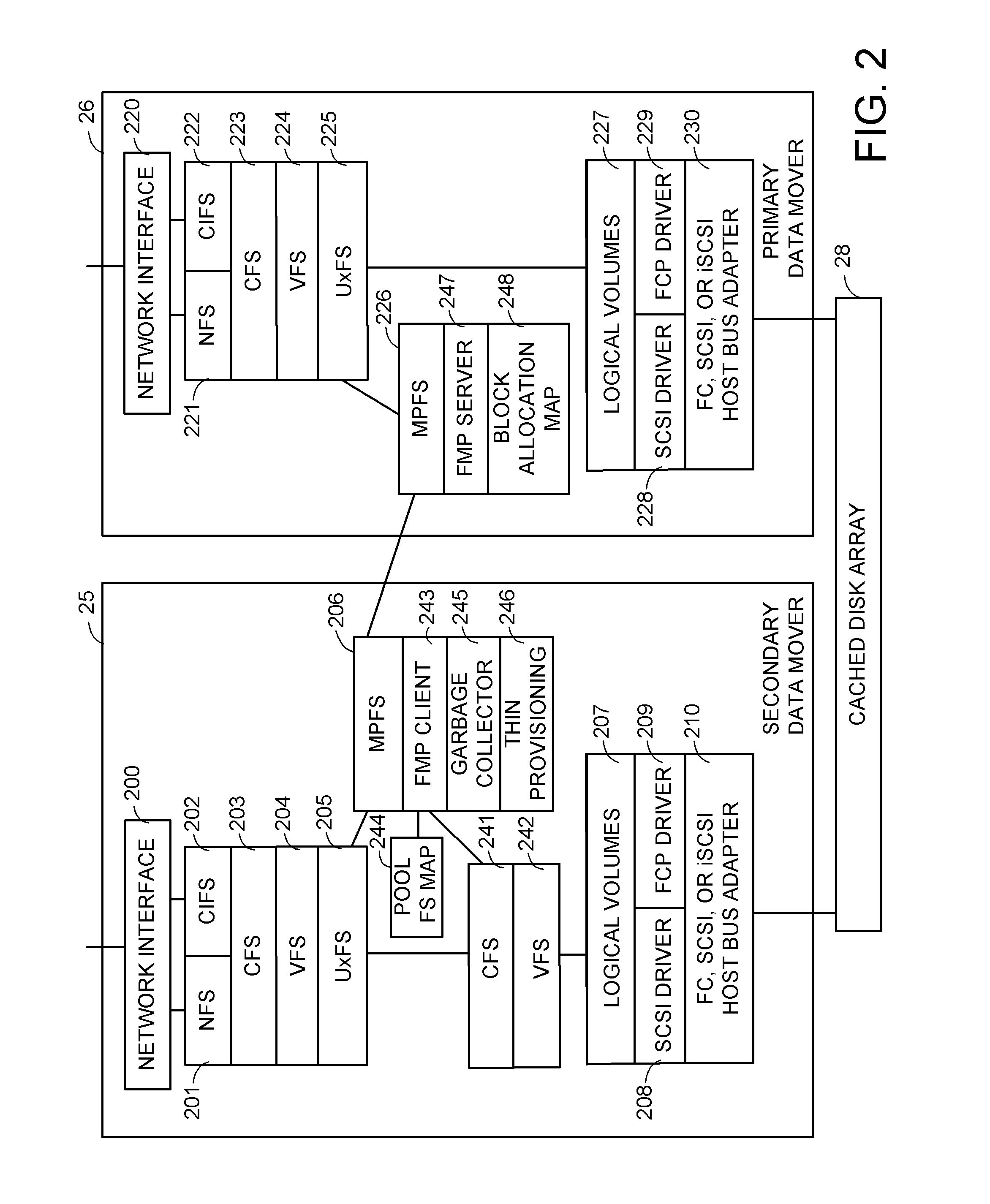 Distributed maintenance of snapshot copies by a primary processor managing metadata and a secondary processor providing read-write access to a production dataset