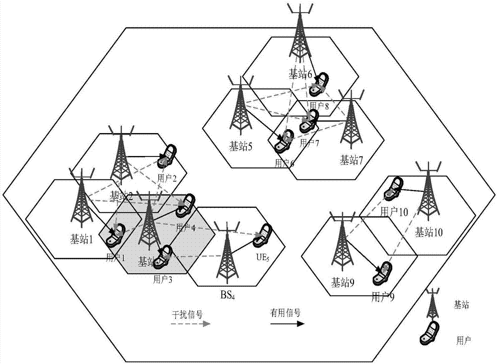 Mixing dynamic clustering method in CoMP based on coalition games