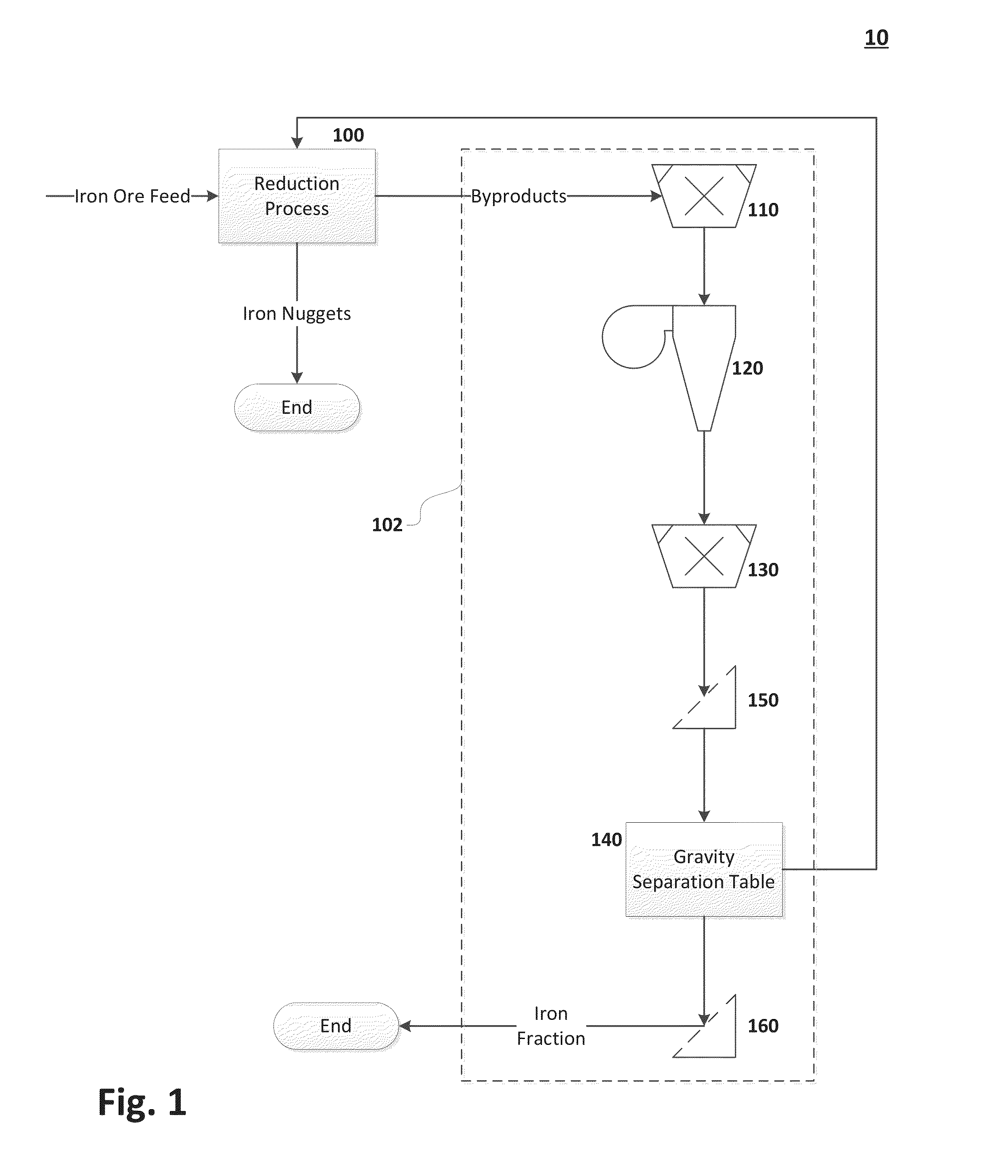 System and method for iron ore byproduct processing