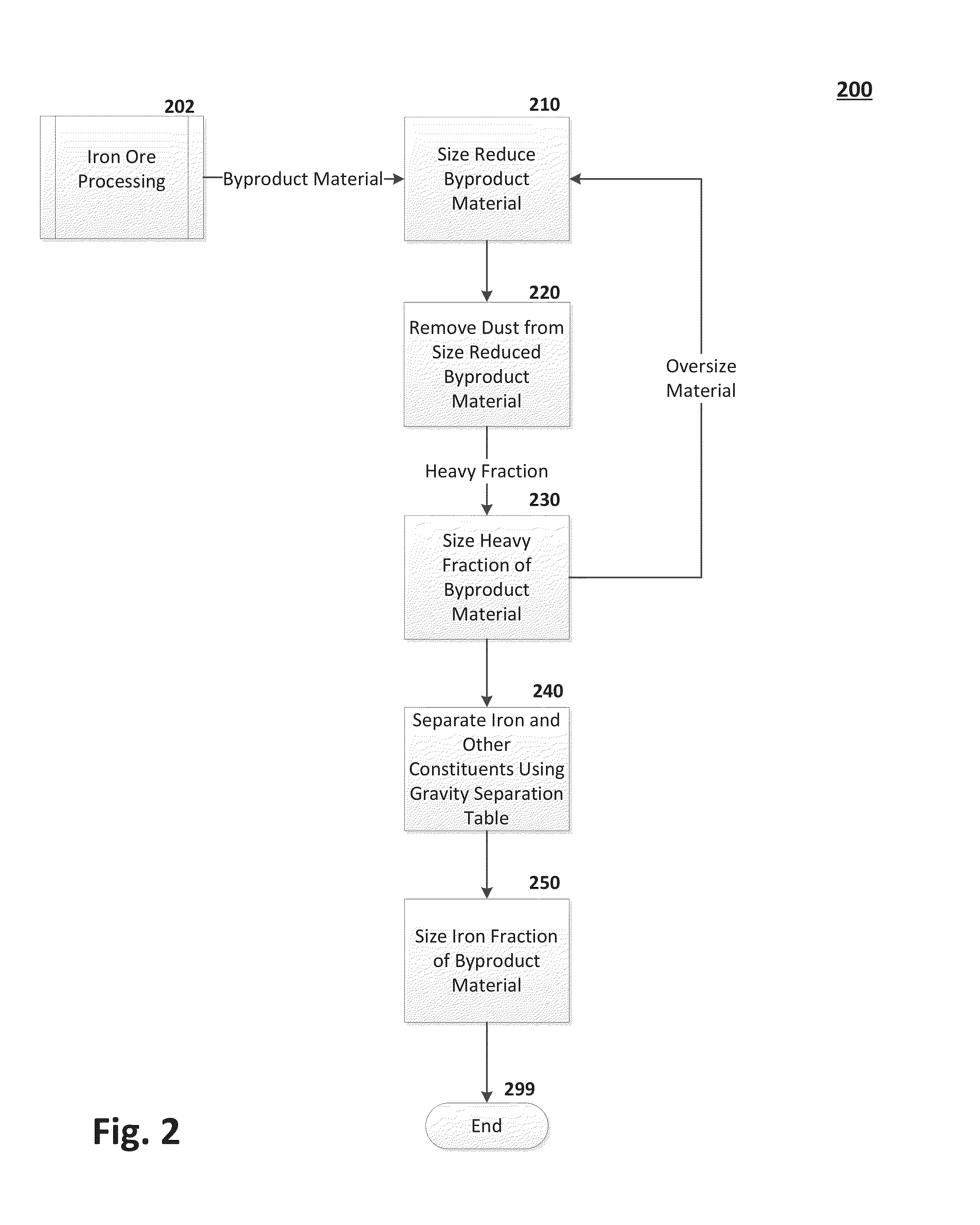 System and method for iron ore byproduct processing