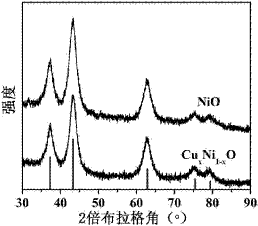 Copper ion-doped nickel oxide colloidal nano-crystal preparation method and product thereof, and applications of copper ion-doped nickel oxide colloidal nano-crystal