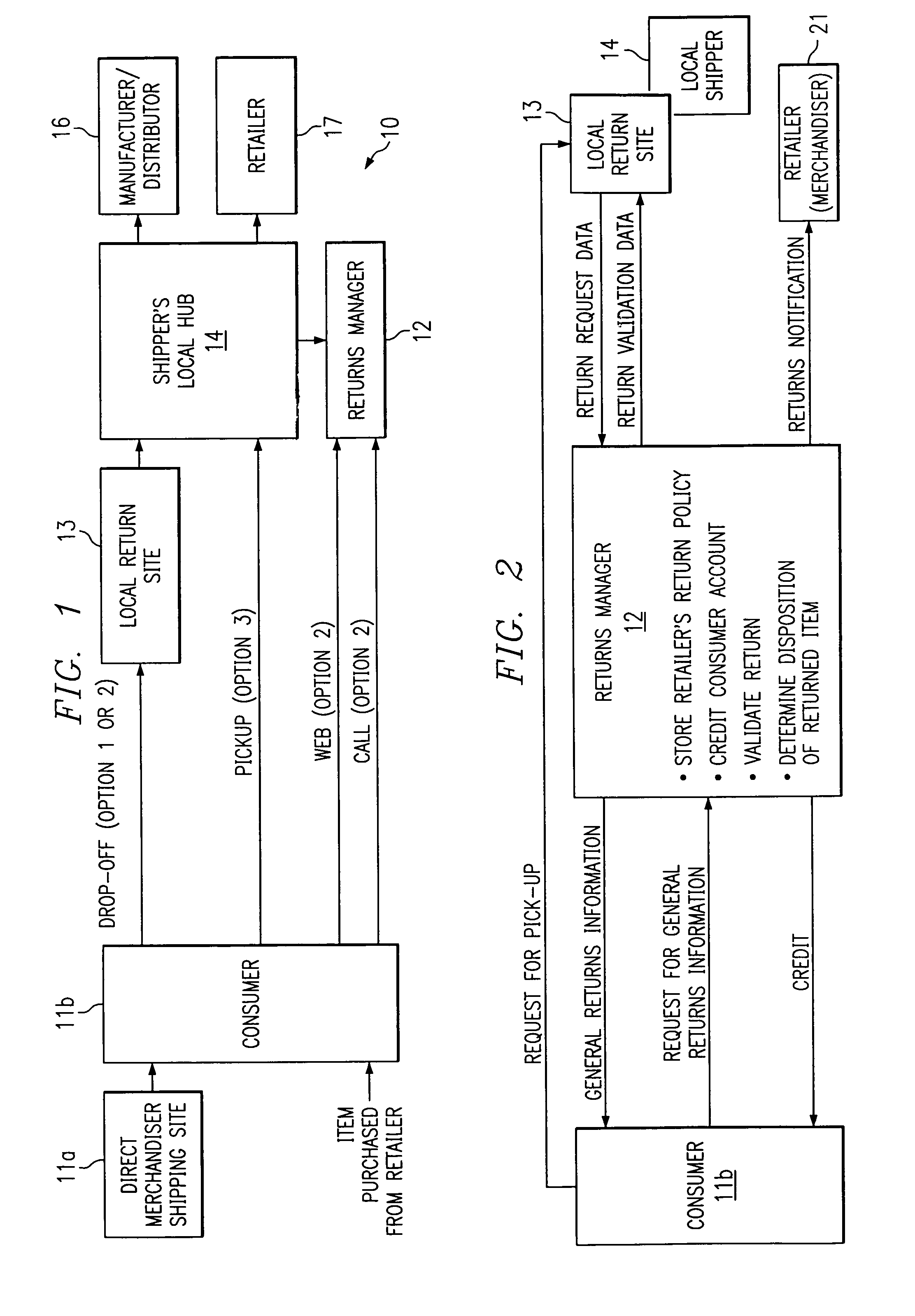 Local returns of remotely purchased merchandise with return code validation