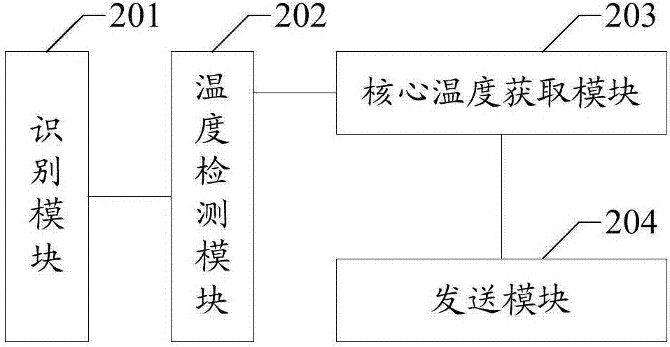 Thermal infrared imaging body temperature detection method and device based on artificial intelligence