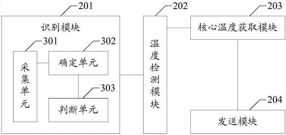 Thermal infrared imaging body temperature detection method and device based on artificial intelligence