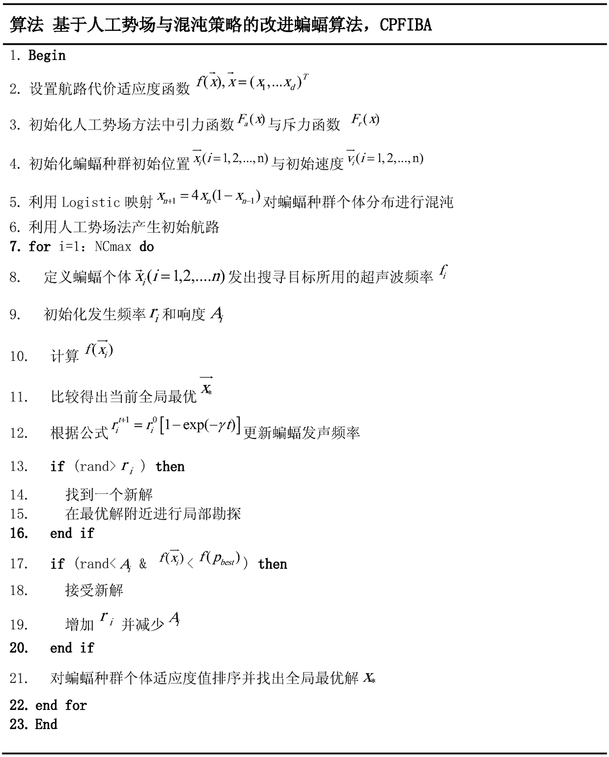 Unmanned aerial vehicle route planning method based on improved bat algorithm