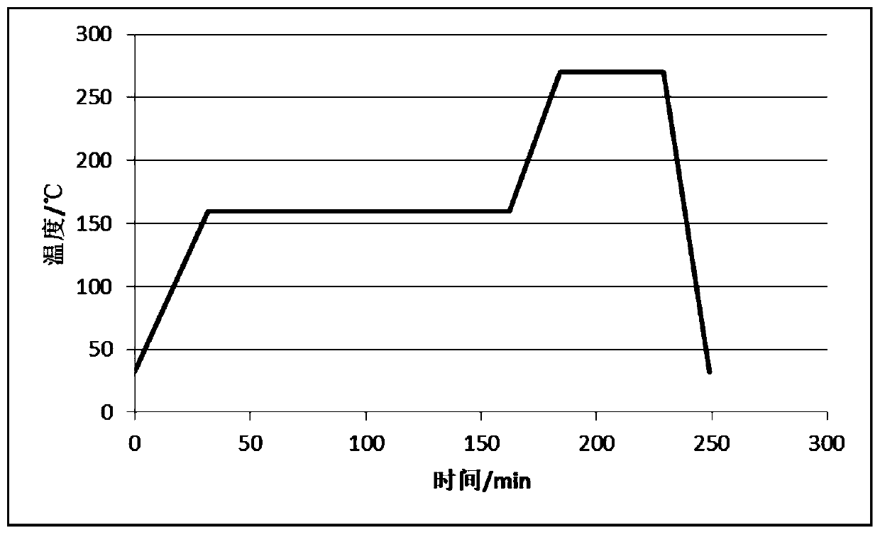 Heat treatment process of aluminum alloy components, aluminum alloy components and 3D printing method