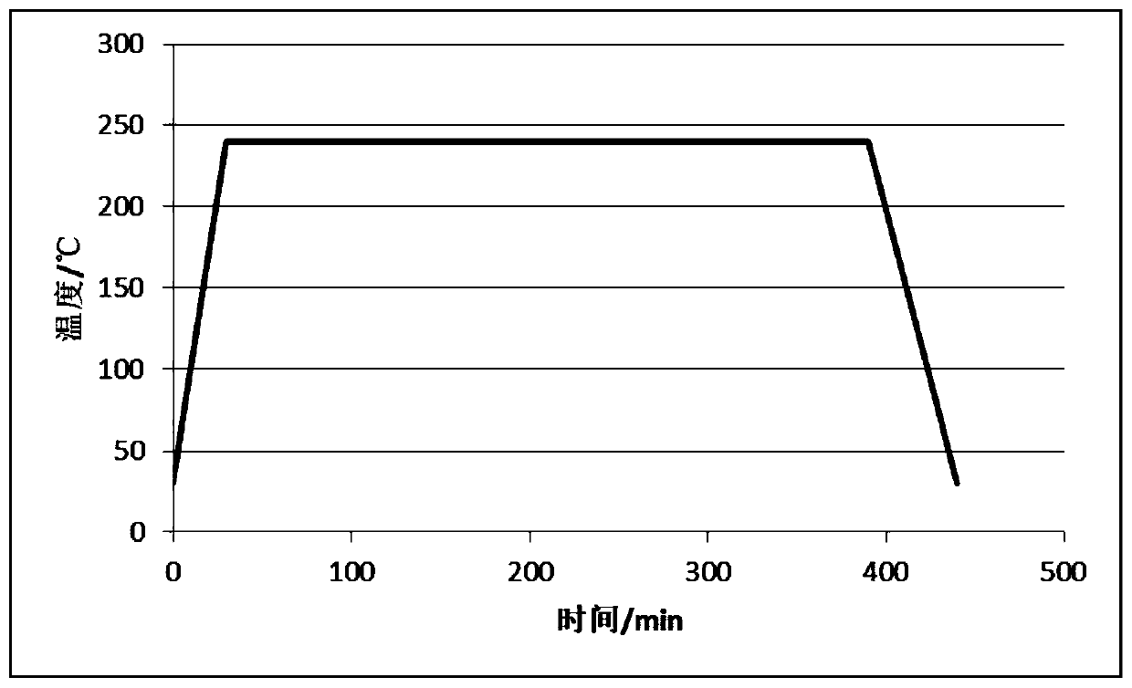 Heat treatment process of aluminum alloy components, aluminum alloy components and 3D printing method