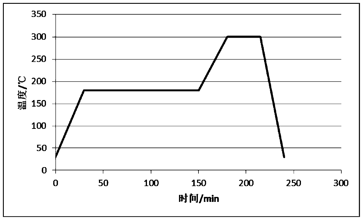 Heat treatment process of aluminum alloy components, aluminum alloy components and 3D printing method