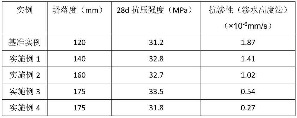 Modification method for reducing water absorption rate of recycled coarse aggregate