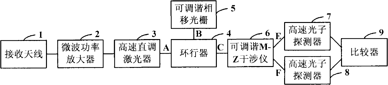 Compact transient microwave frequency photon measurement system