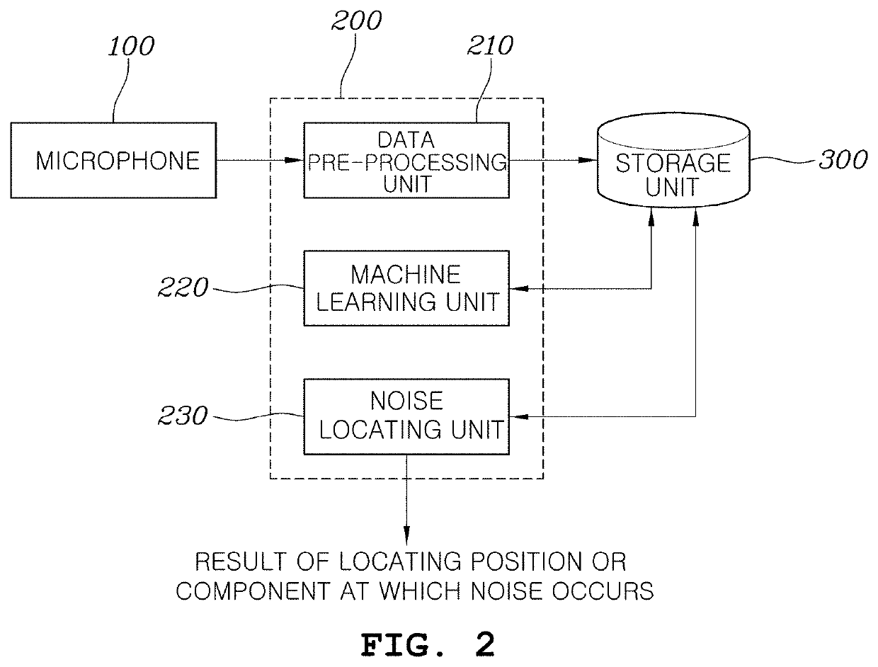 Device for locating noise in steering system