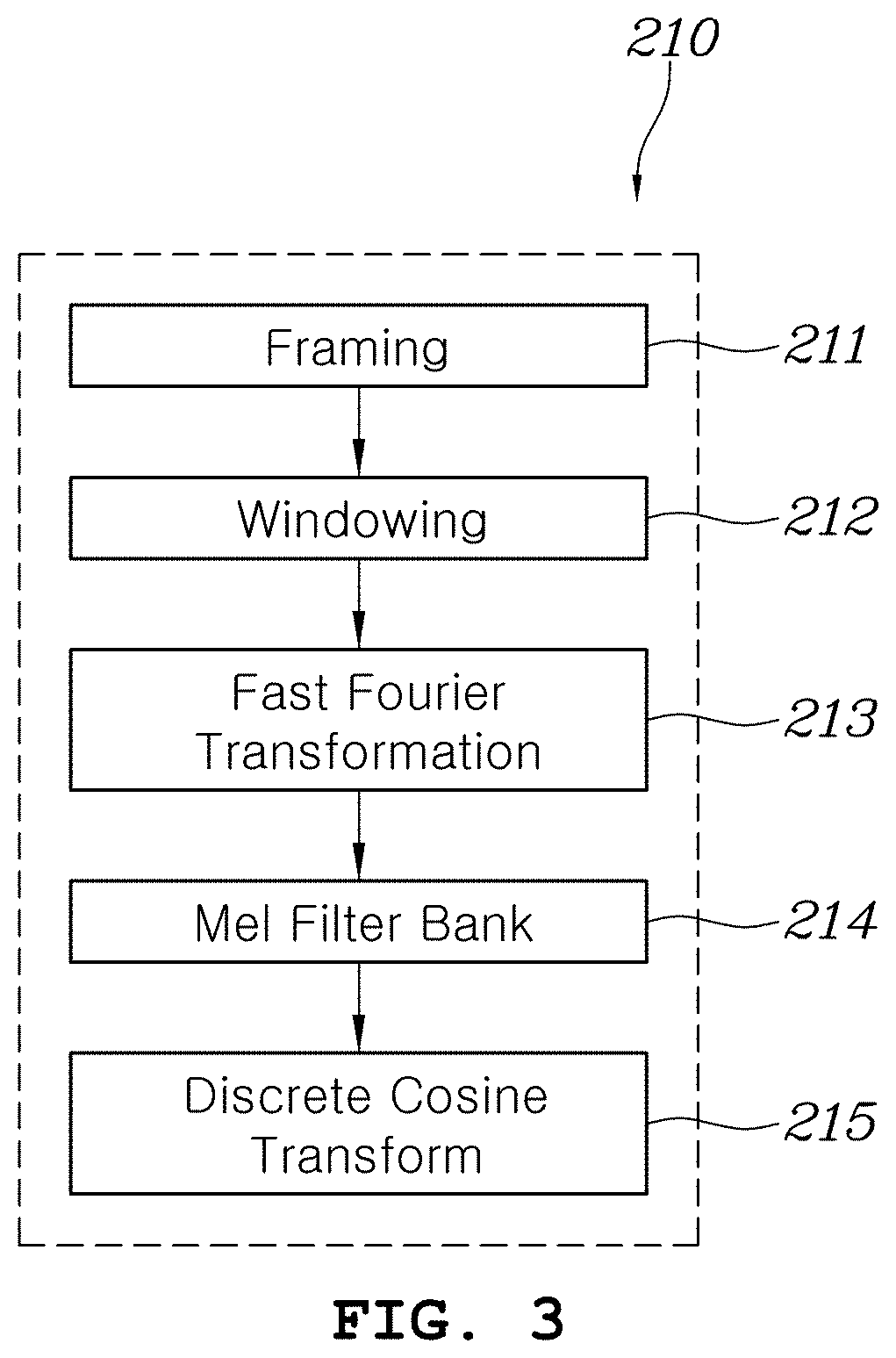 Device for locating noise in steering system