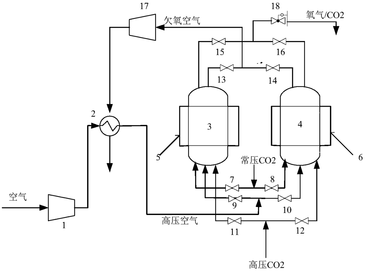 A pressurized oxidation chemical loop air separation oxygen production device and oxygen production method