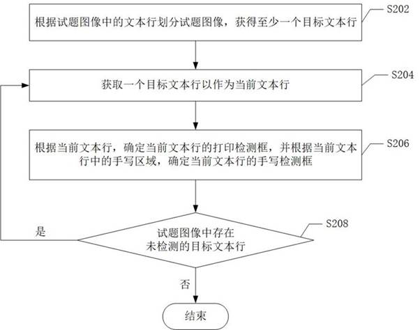 Question judgment method and device and computer storage medium