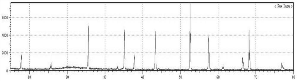 High-precision and high-strength ceramic hand mold and preparation method thereof