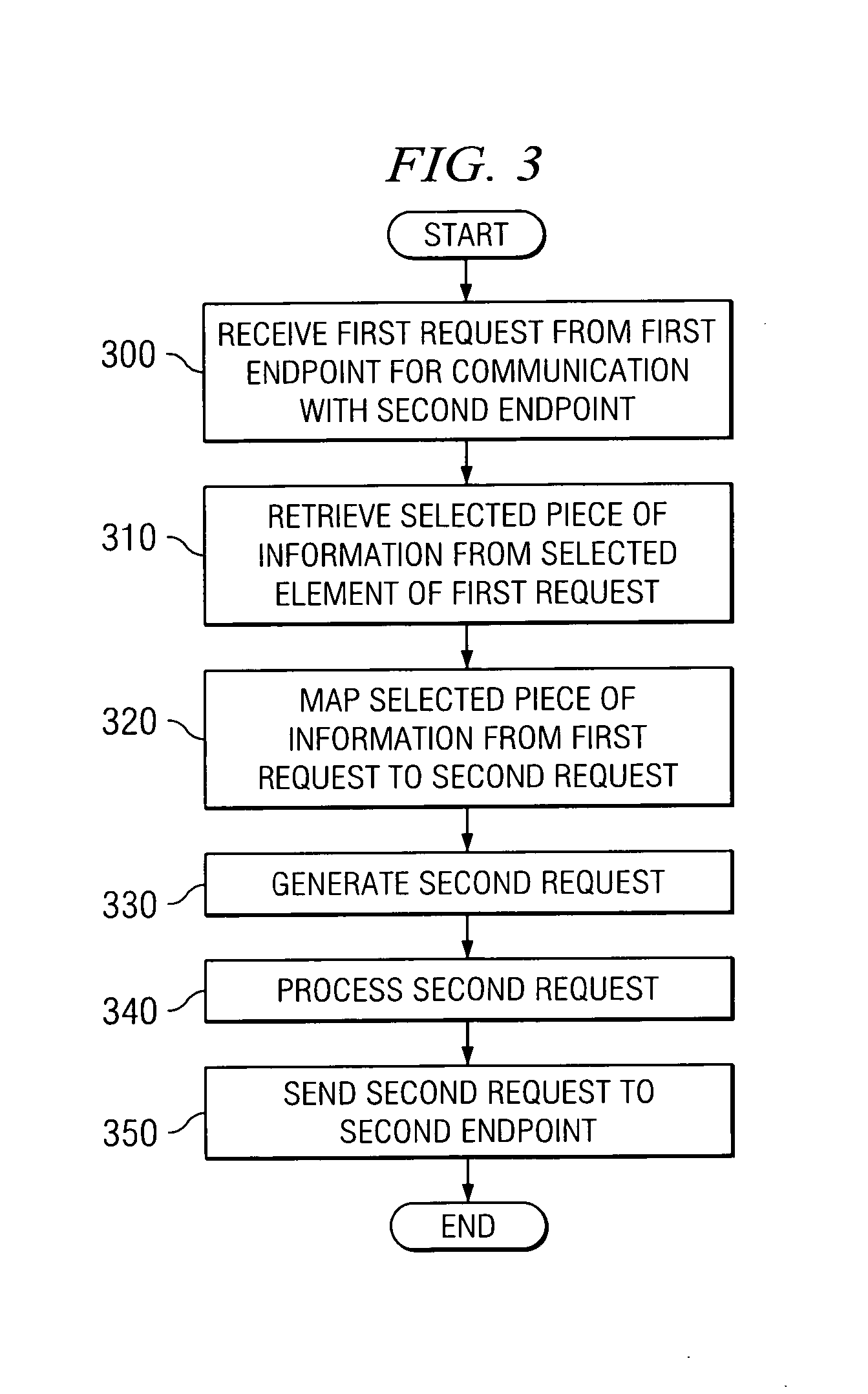 Method and system for providing communication protocol interoperability